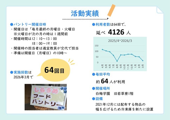 白梅フードパントリー報告（広報用） (1)_ページ_04.jpg
